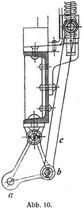 Abb. 10.
