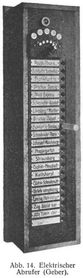 Abb. 14. Elektrischer Abrufer (Geber).