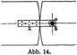 Abb. 14.
