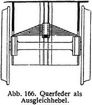Abb. 166. Querfeder als Ausgleichhebel.