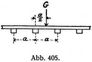 Abb. 405.