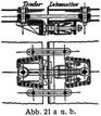 Abb. 21 a u. b.
