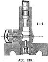 Abb. 248.