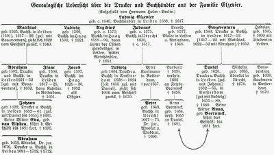 Genealogische Uebersicht �ber die Drucker und Buchh�ndler aus der Familie Elzevier. (Aufgestellt von Hermann Holm-Berlin.)