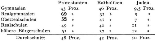 2. Askese und kapitalistischer Geist