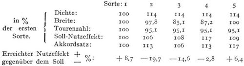 XIV. Analyse einzelner Arbeitsleistungen und ihre Entwicklung