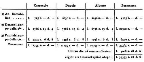 V. Florenz
