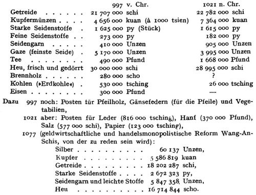 VIII. Resultat: Konfuzianismus und Puritanismus